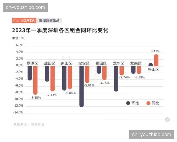 本季度管理逻辑向预防转向 监测设备寿命预警